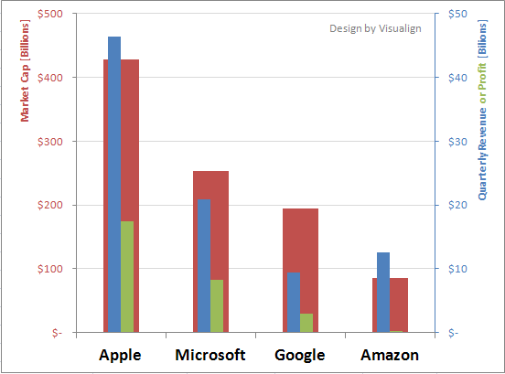 Side by Side: Apple, Microsoft, Google, Amazon (2/4)
