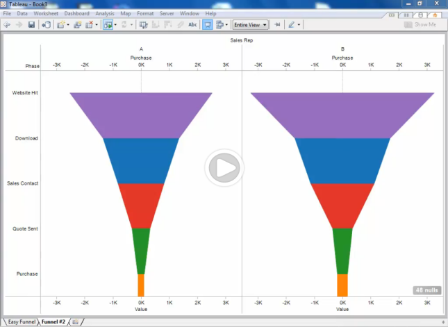 Tutorial video explaining how to create a funnel chart using Tableau