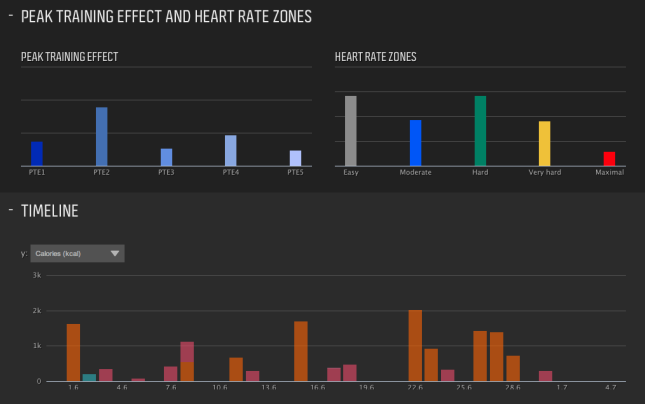 Summary information about heart rate zones